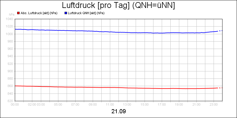 line diagram