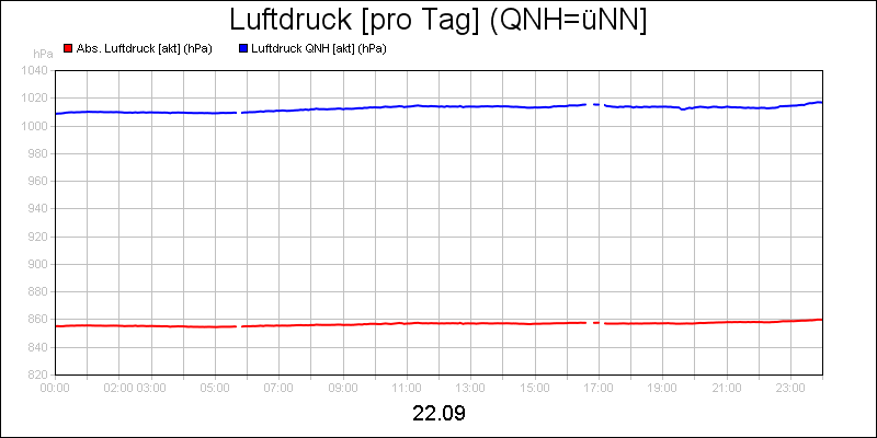 line diagram