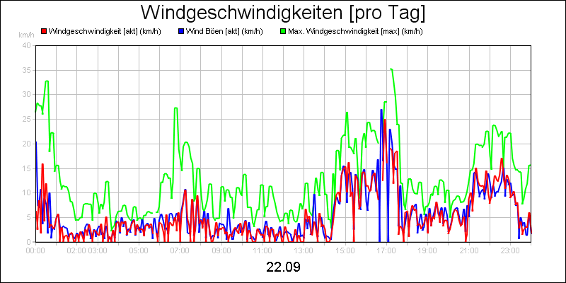 line diagram