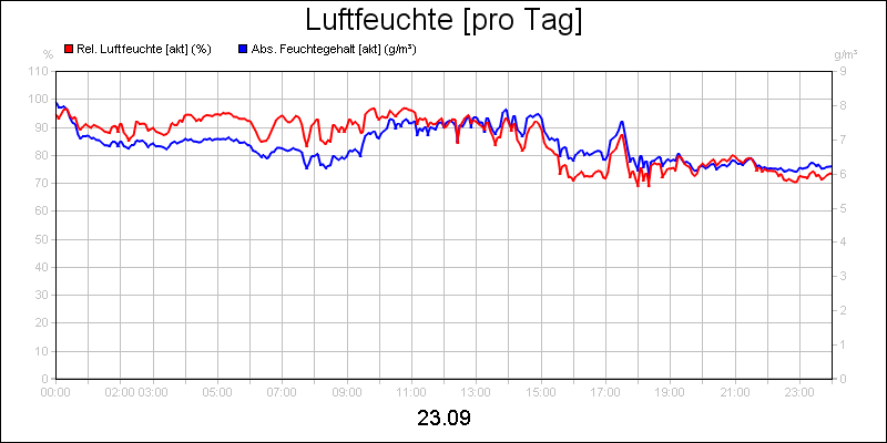 line diagram