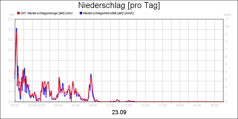line diagram