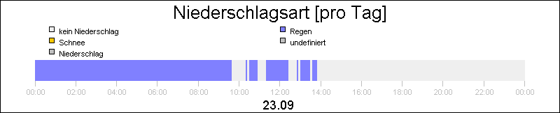 bar diagram