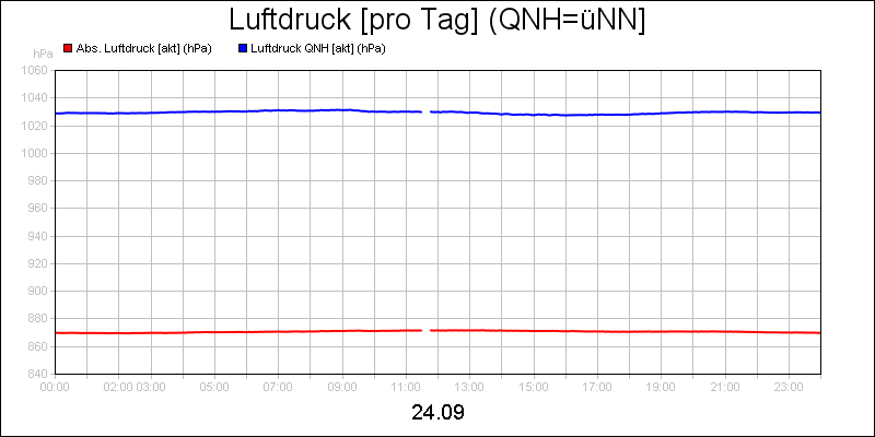 line diagram