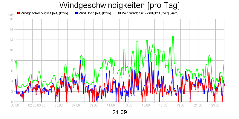 line diagram