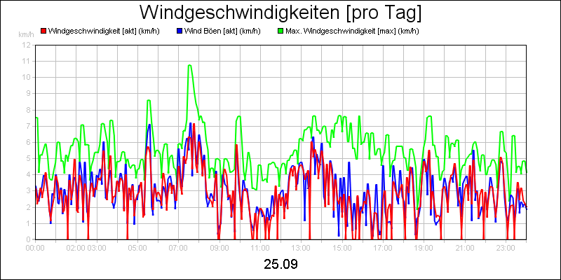 line diagram