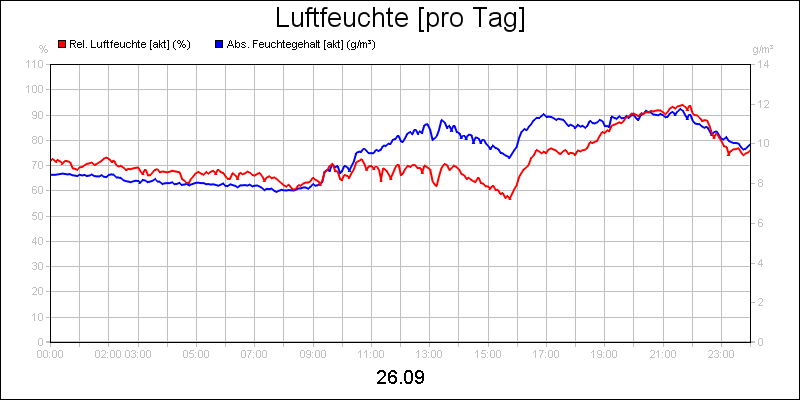 line diagram