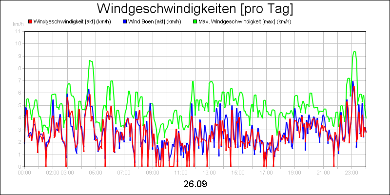 line diagram