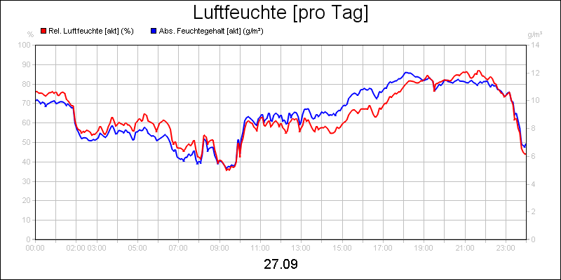 line diagram