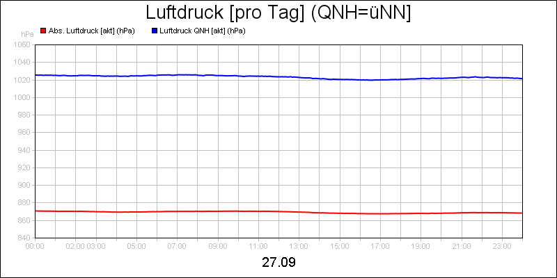 line diagram