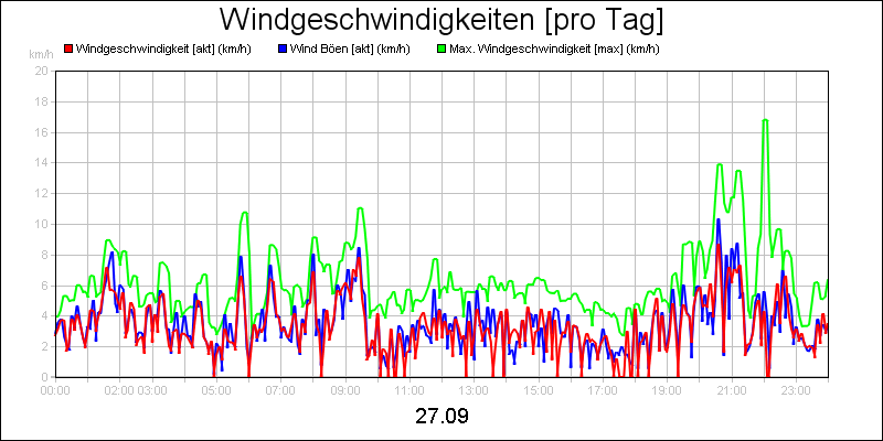 line diagram