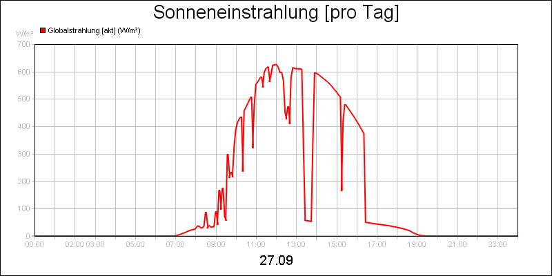 line diagram