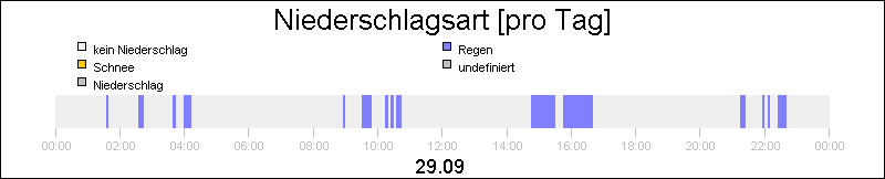 bar diagram