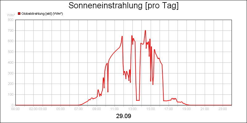 line diagram