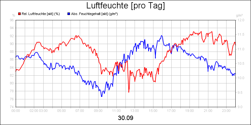 line diagram