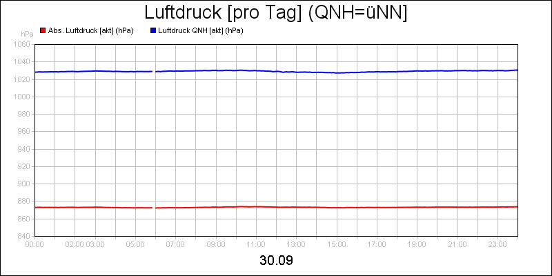 line diagram