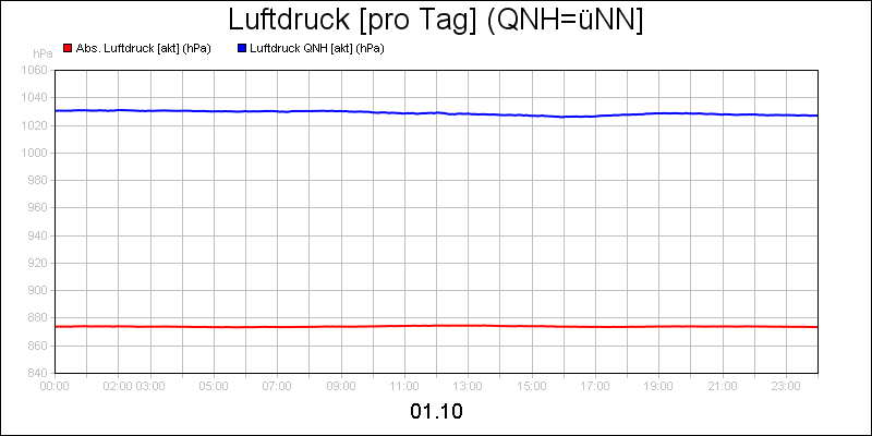 line diagram