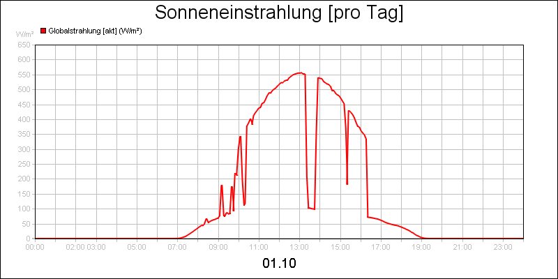 line diagram