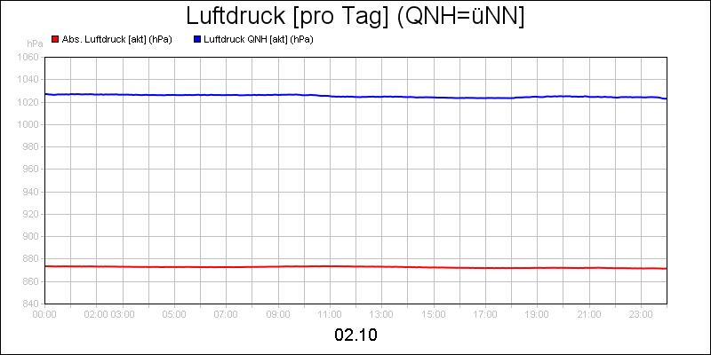 line diagram