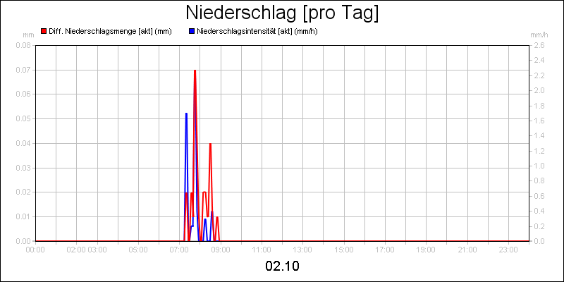 line diagram