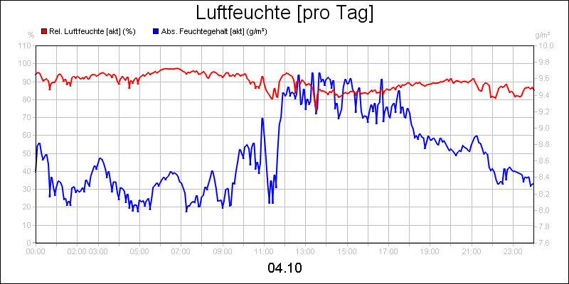line diagram