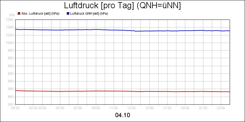 line diagram