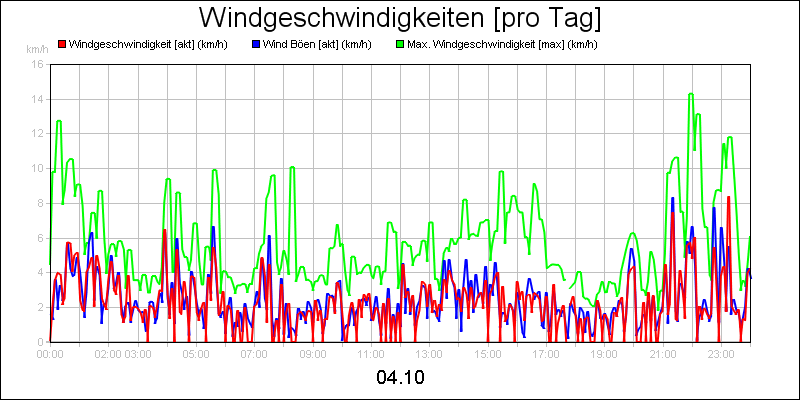 line diagram