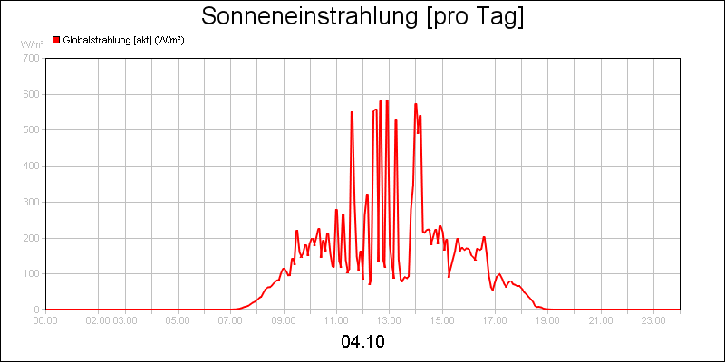line diagram