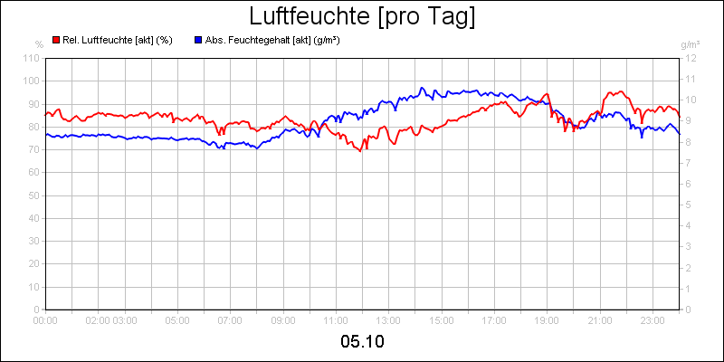 line diagram