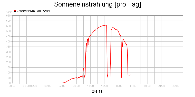 line diagram