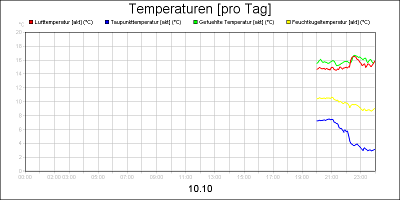 line diagram