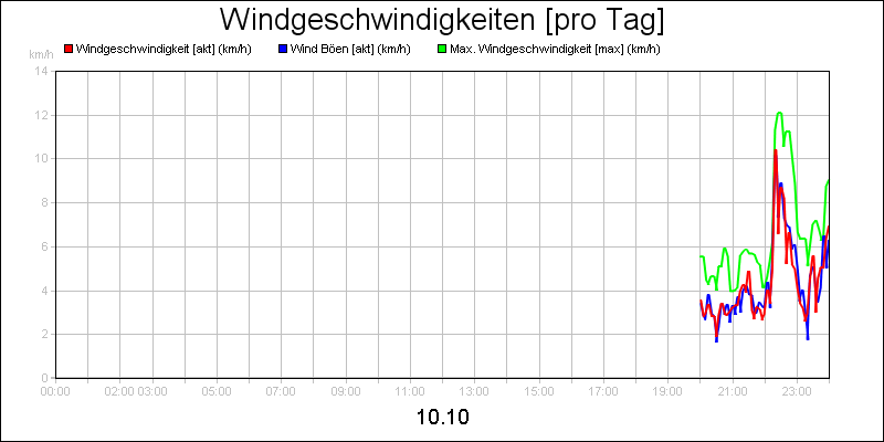 line diagram