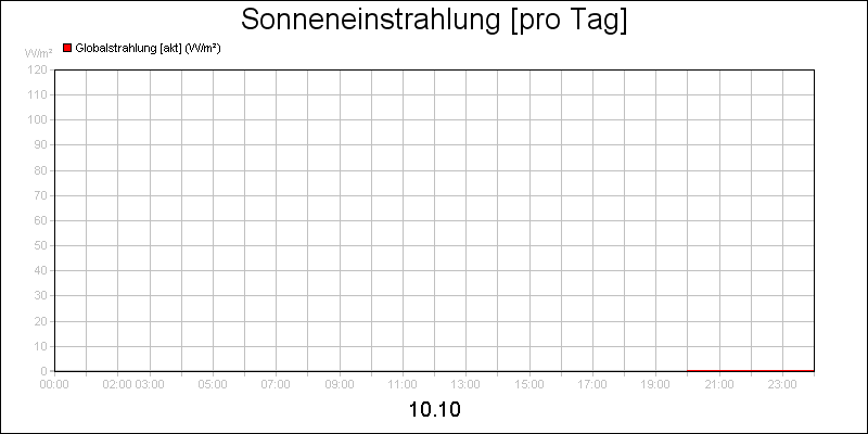 line diagram