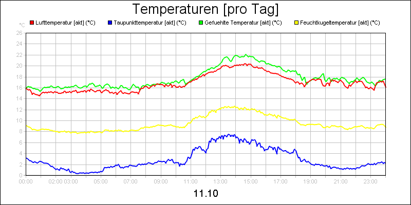 line diagram