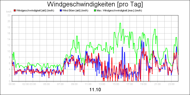 line diagram