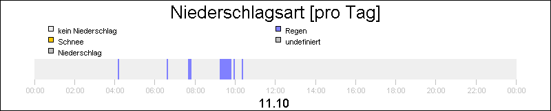 bar diagram