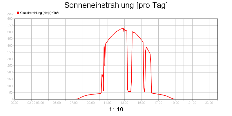 line diagram