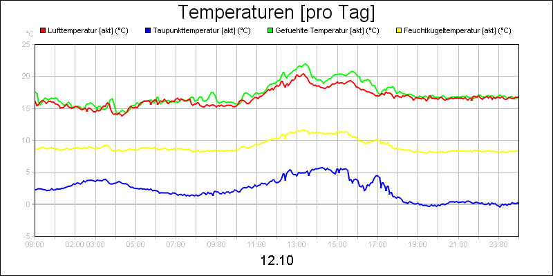 line diagram