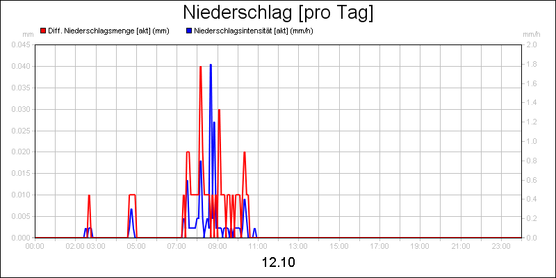 line diagram