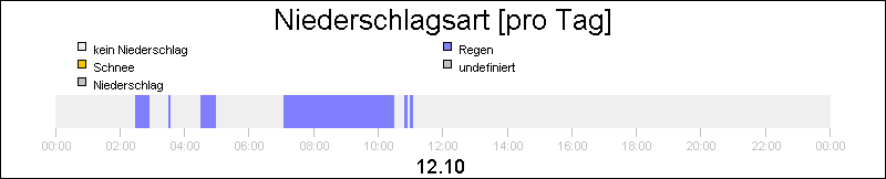 bar diagram