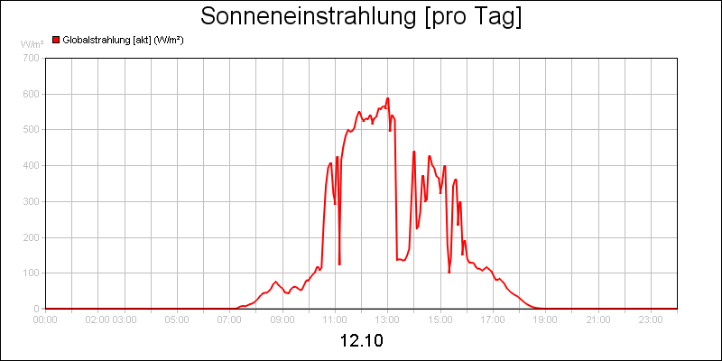 line diagram