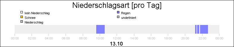 bar diagram