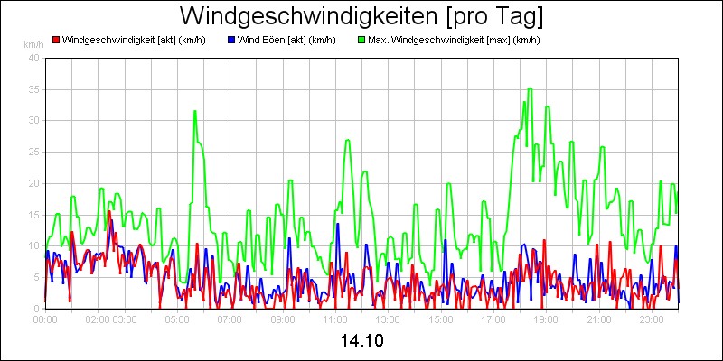 line diagram