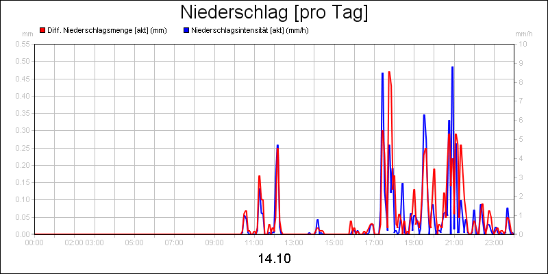 line diagram