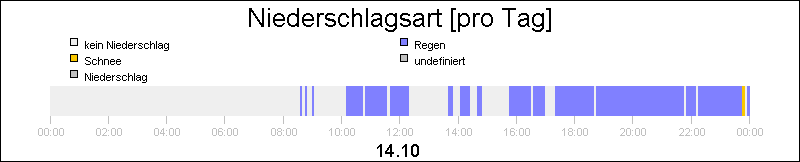 bar diagram