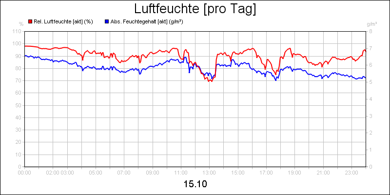 line diagram