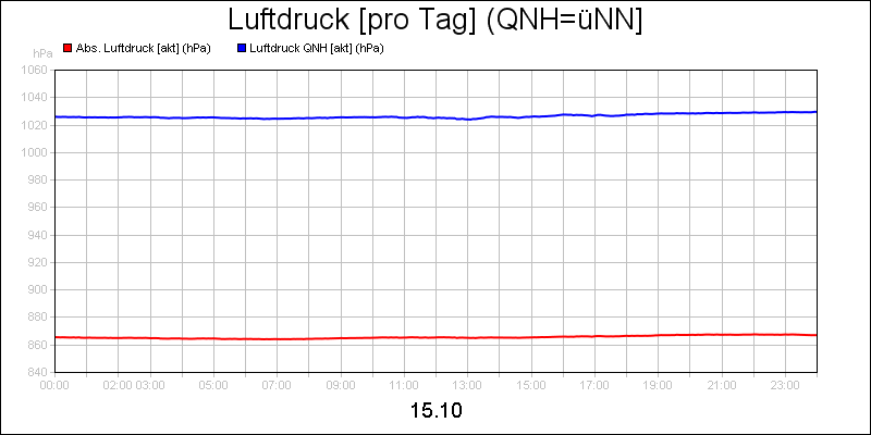 line diagram