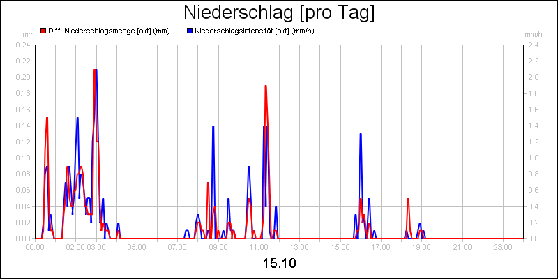 line diagram