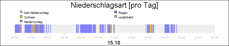 bar diagram