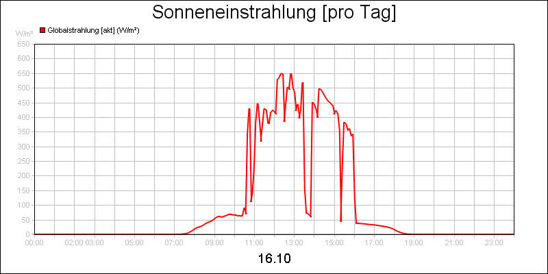 line diagram