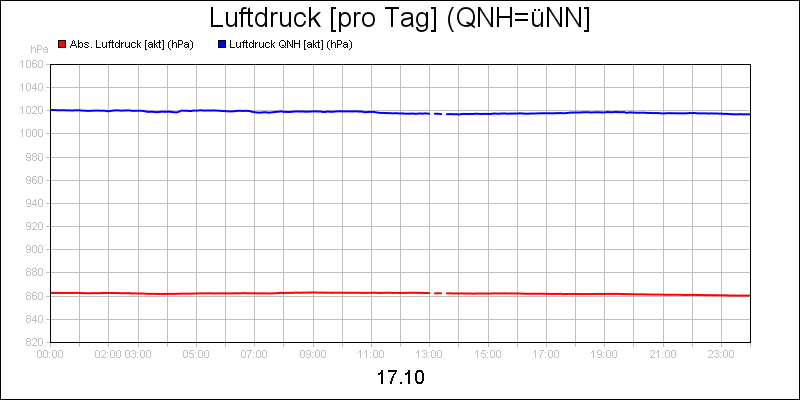 line diagram